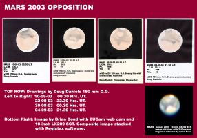 [Compilation of images from the 2003 Mars opposition
(195k)]